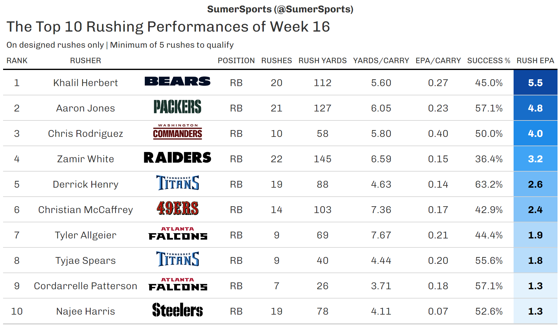 https://sumersports.com/wp-content/uploads/2023/12/top_rb-3.png