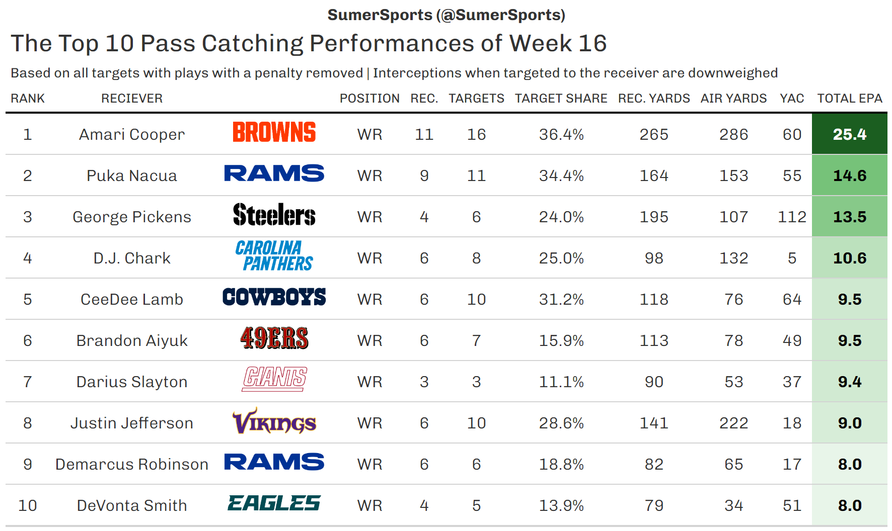 https://sumersports.com/wp-content/uploads/2023/12/top_wr-3.png