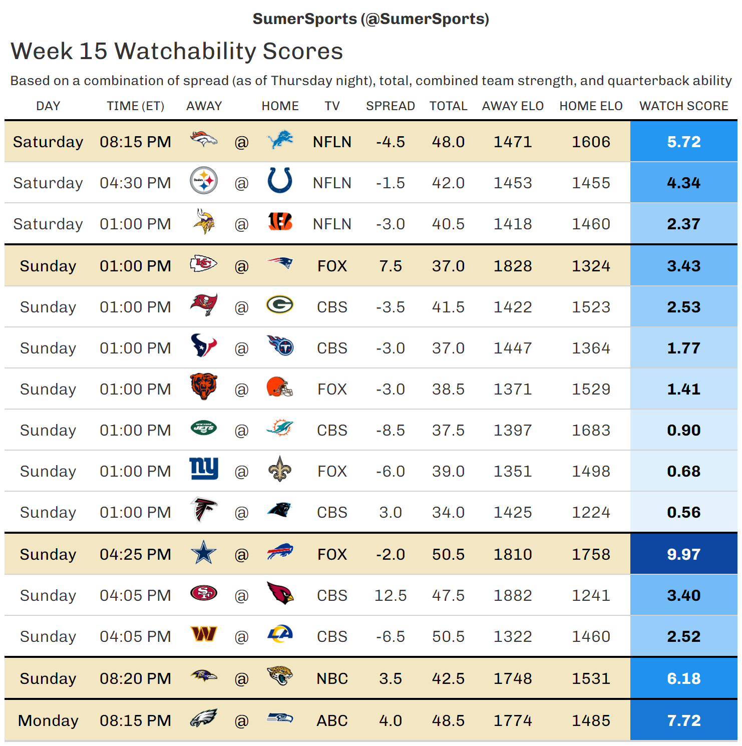 https://sumersports.com/wp-content/uploads/2023/12/watch_scores-1.png