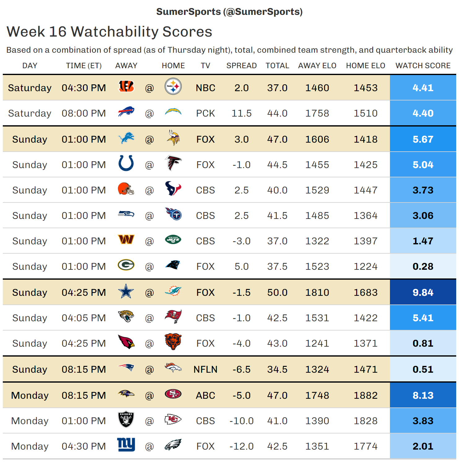 https://sumersports.com/wp-content/uploads/2023/12/watch_scores-2.png