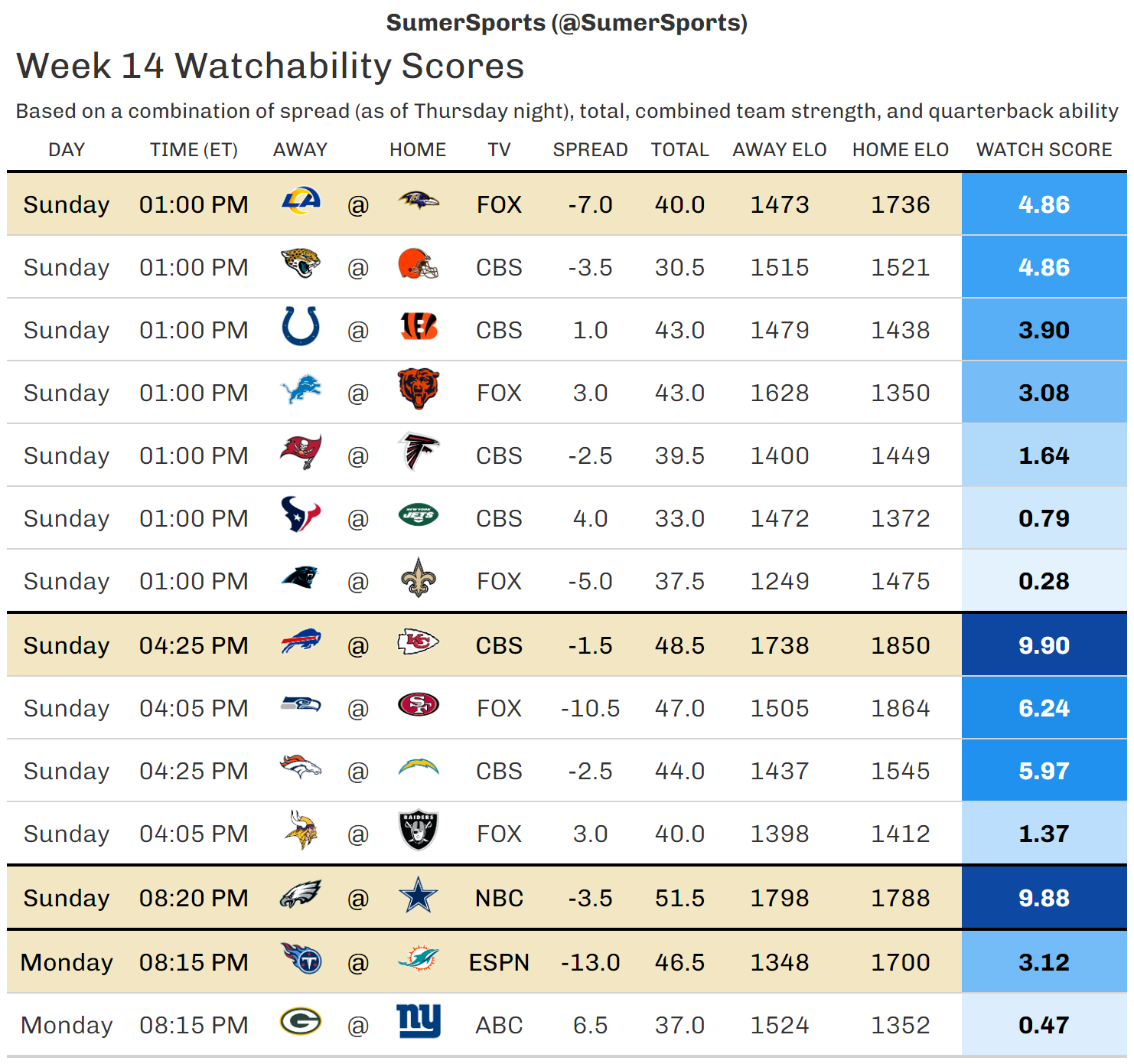 https://sumersports.com/wp-content/uploads/2023/12/watch_scores.png