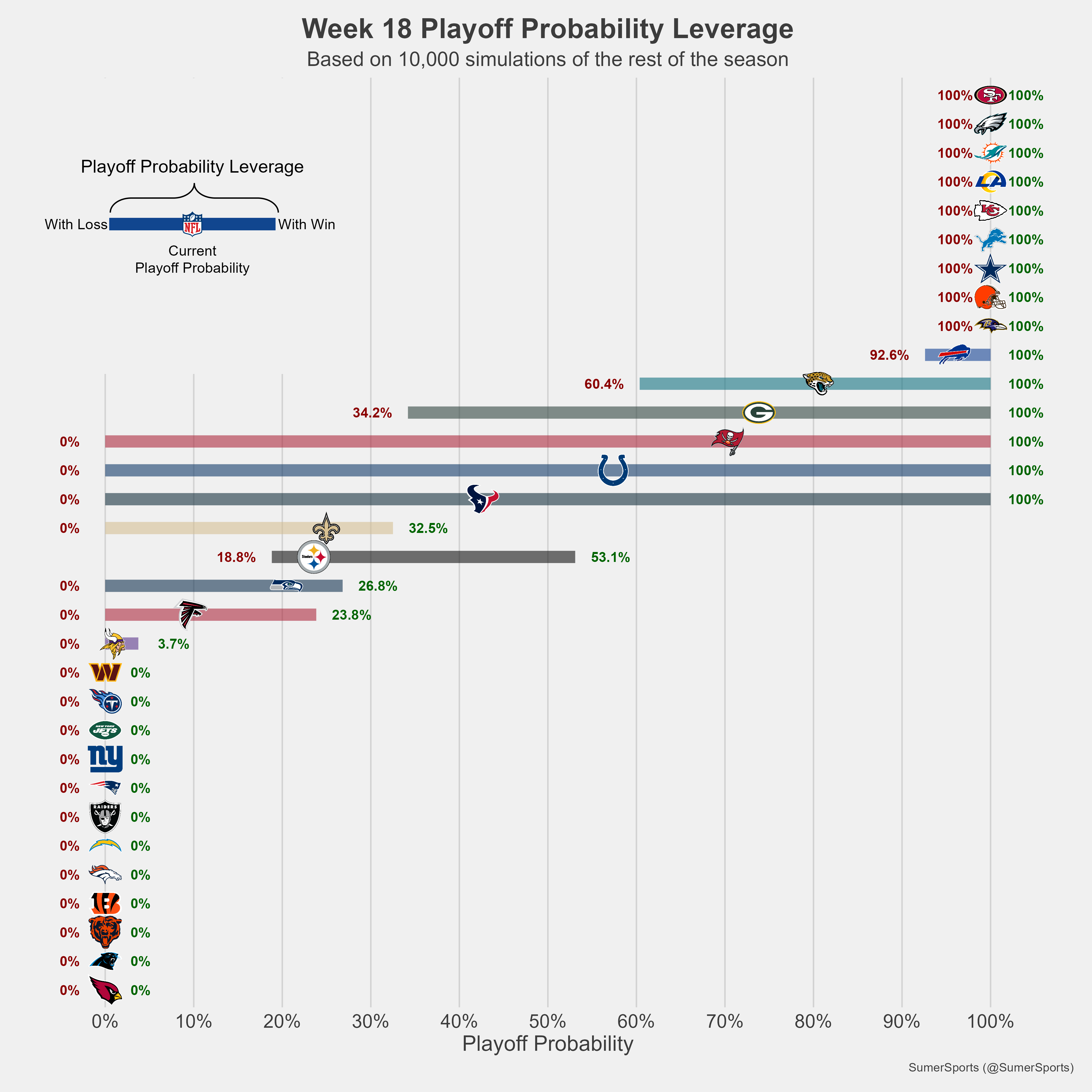 https://sumersports.com/wp-content/uploads/2024/01/playoff_lev.png