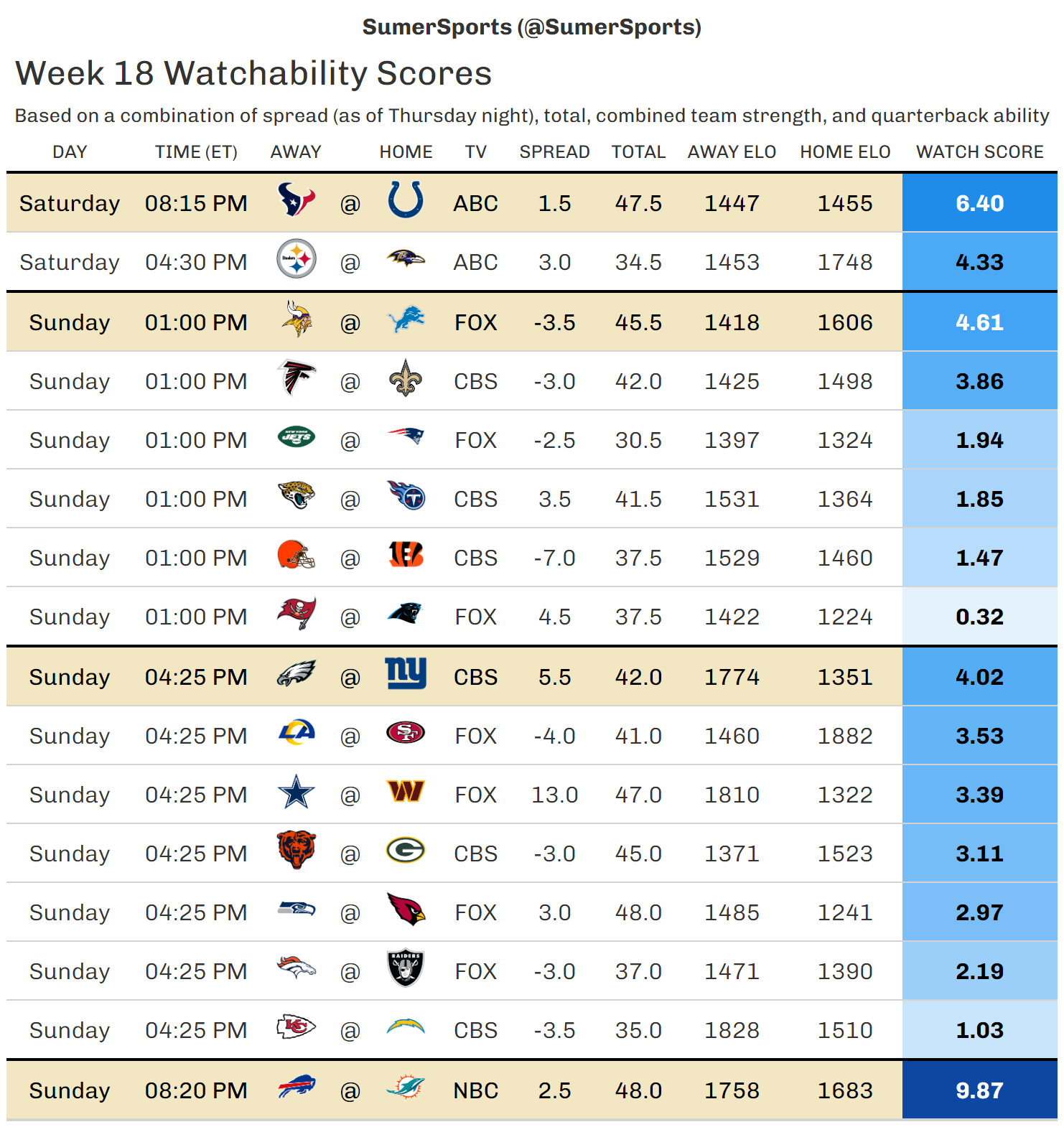 https://sumersports.com/wp-content/uploads/2024/01/watch_scores-1.png