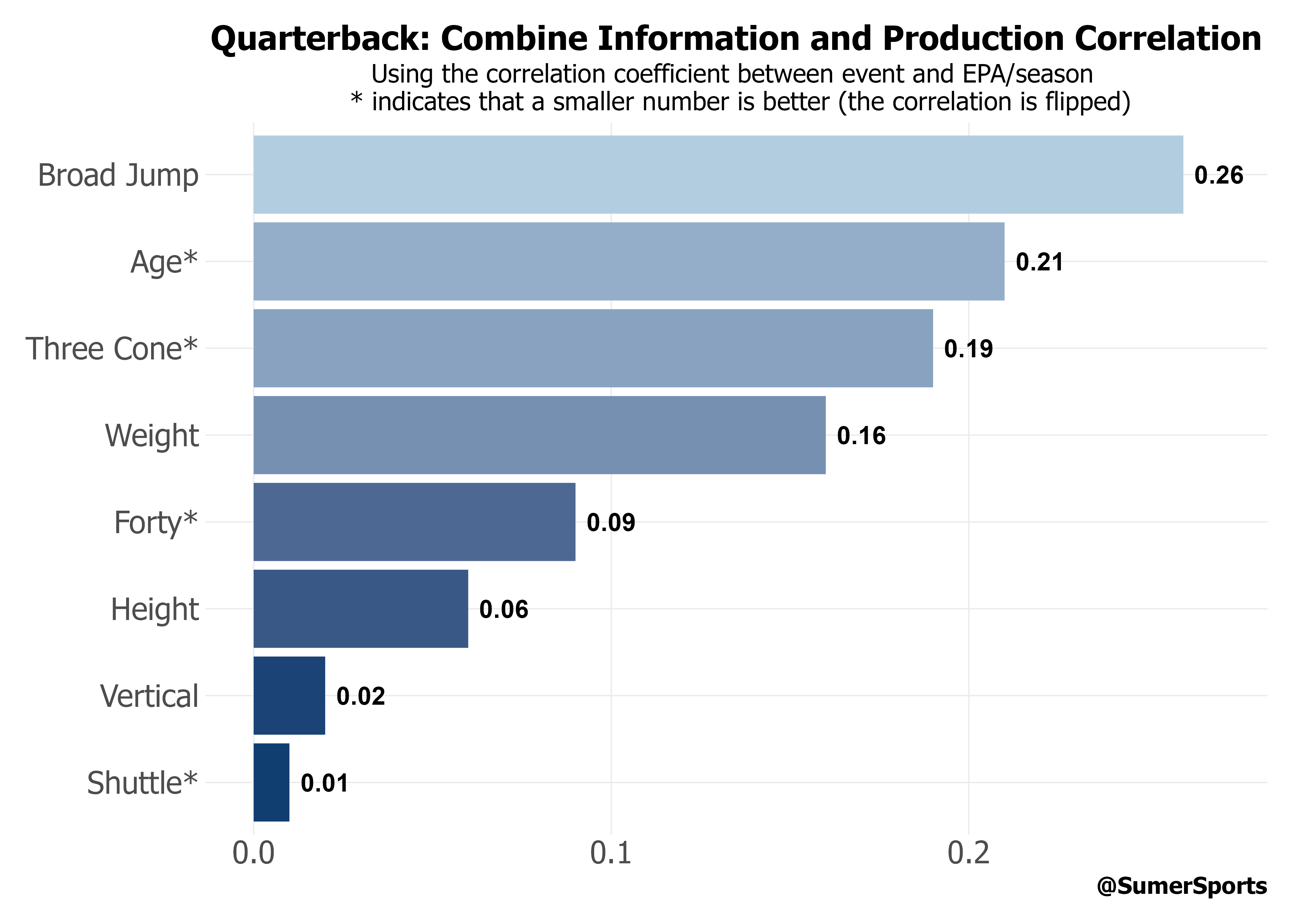 https://sumersports.com/wp-content/uploads/2024/02/qb1.png