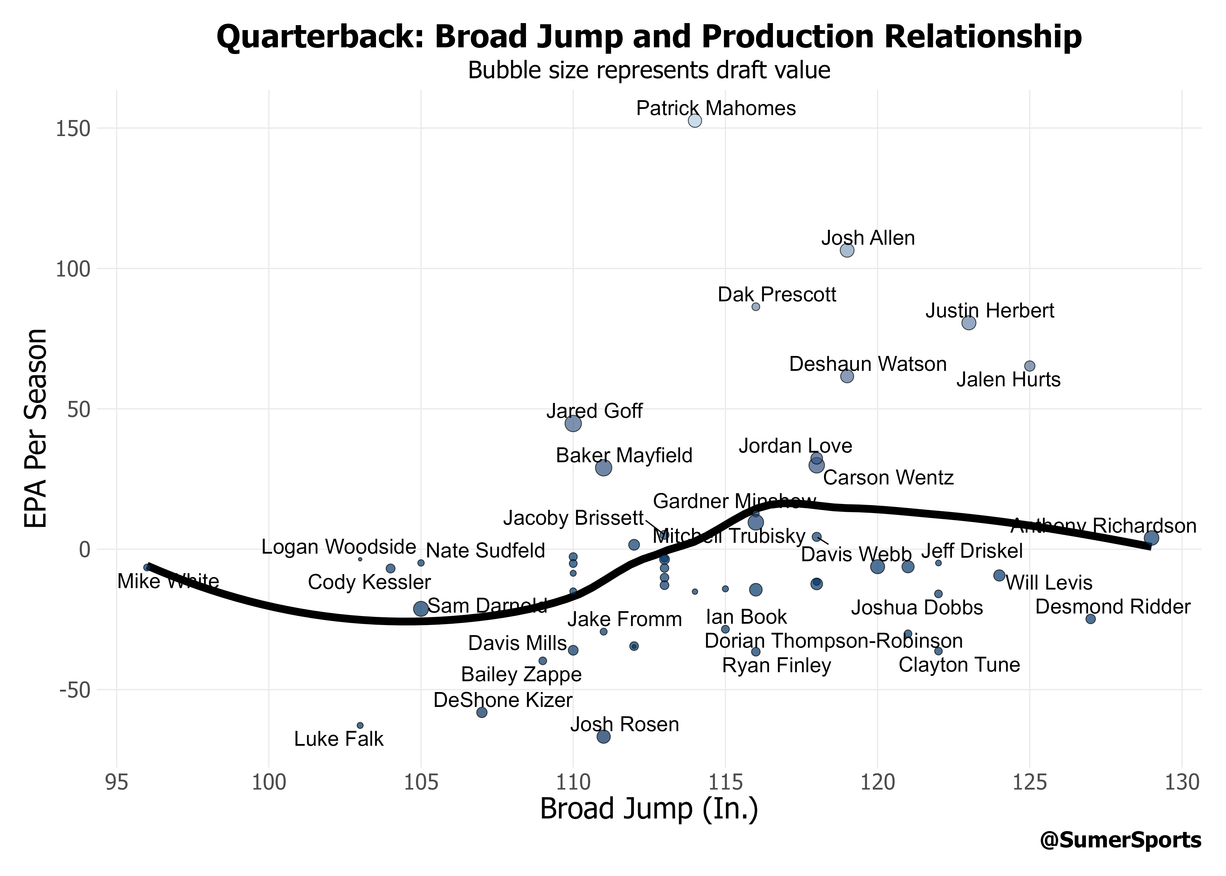 https://sumersports.com/wp-content/uploads/2024/02/qb2.png