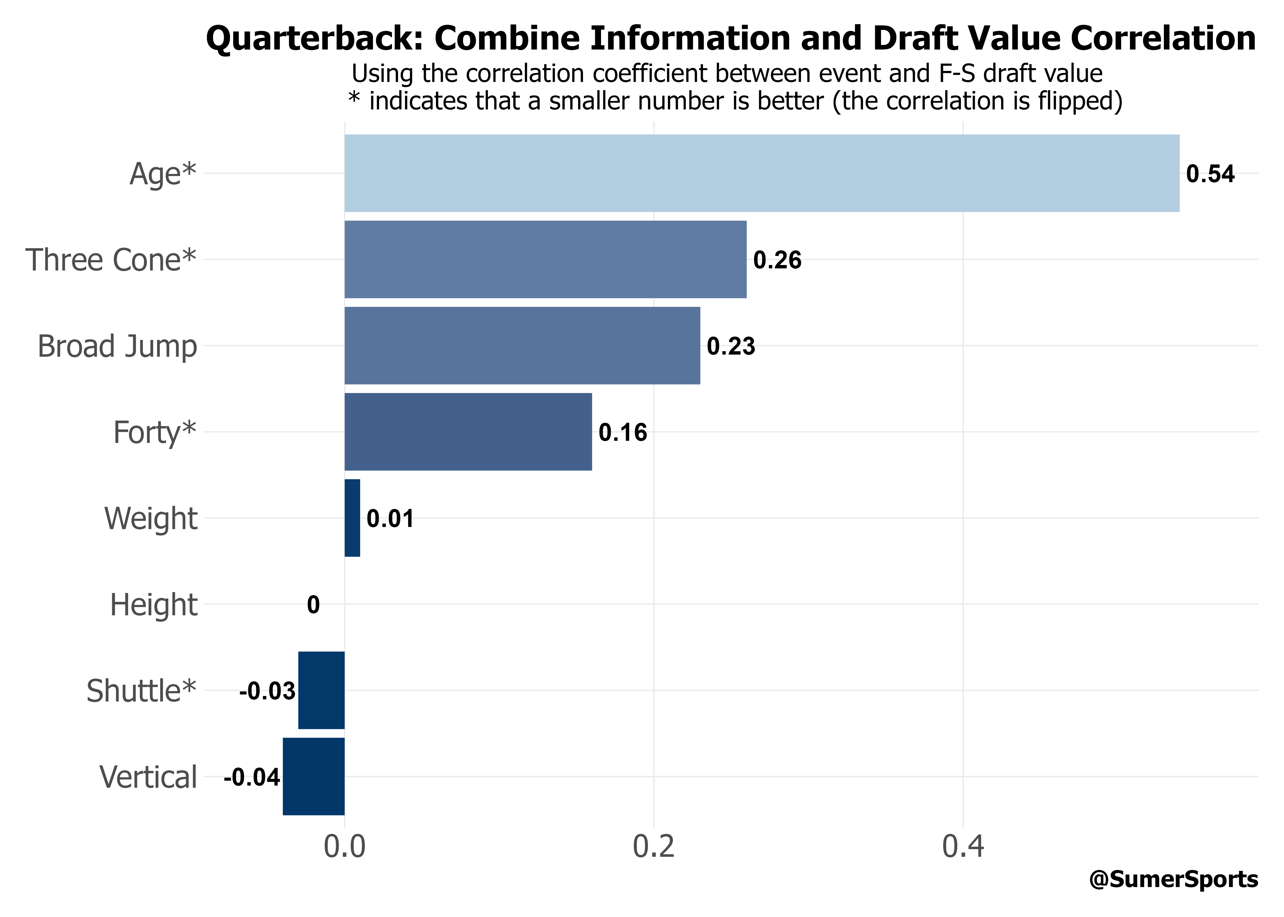 https://sumersports.com/wp-content/uploads/2024/02/qb3.png