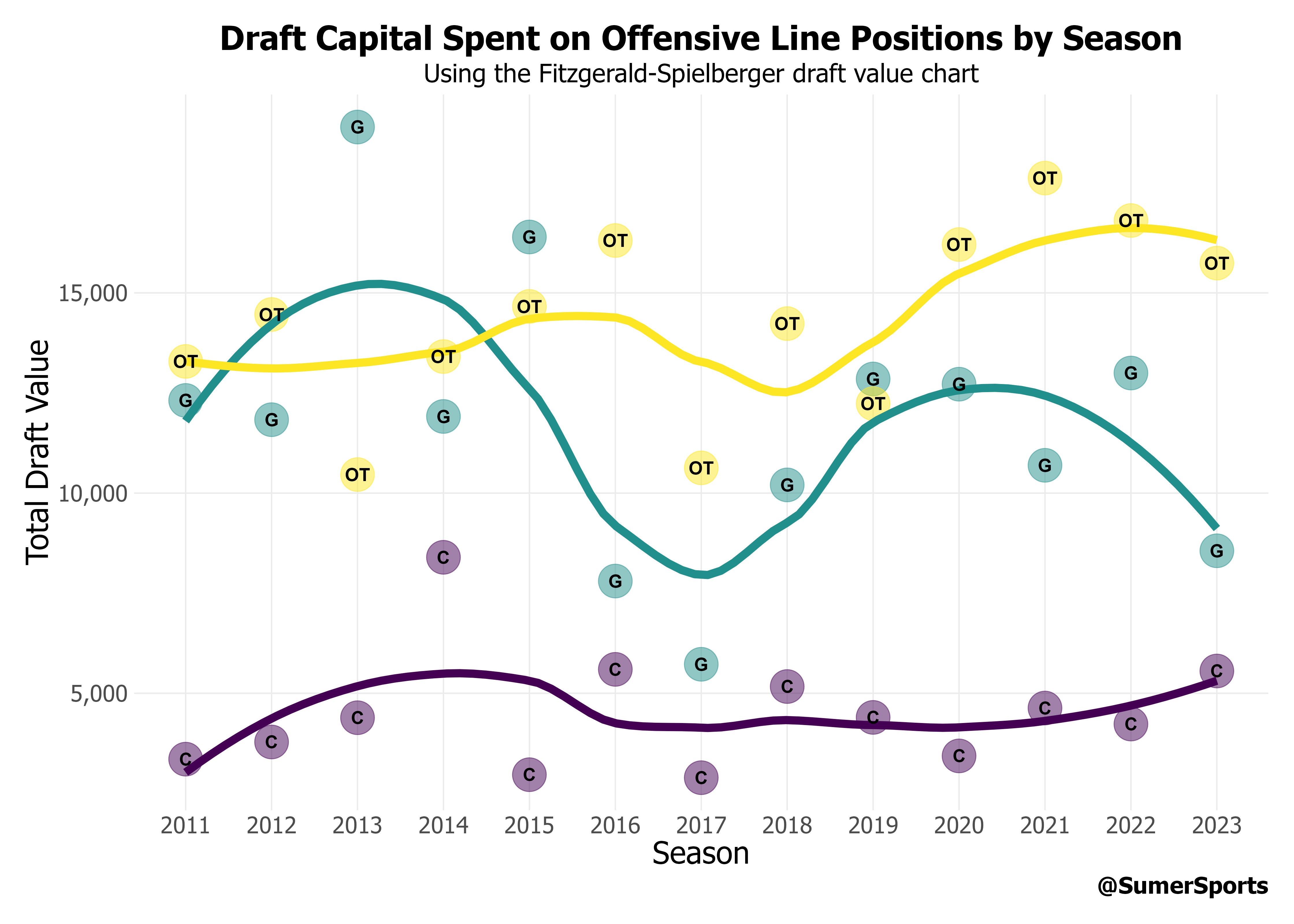 https://sumersports.com/wp-content/uploads/2024/03/5-trend.png