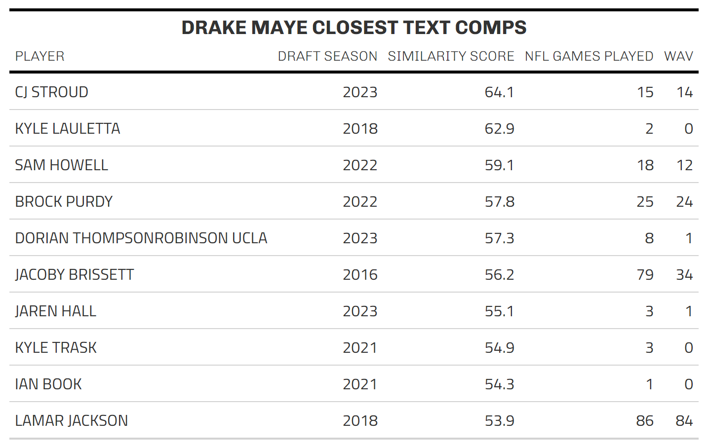 https://sumersports.com/wp-content/uploads/2024/04/DRAKE_MAYE_COMPS.png
