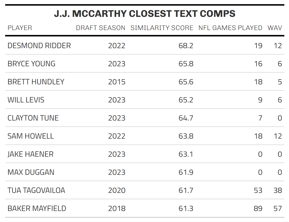https://sumersports.com/wp-content/uploads/2024/04/JJ_MCCARTHY_COMPS.png
