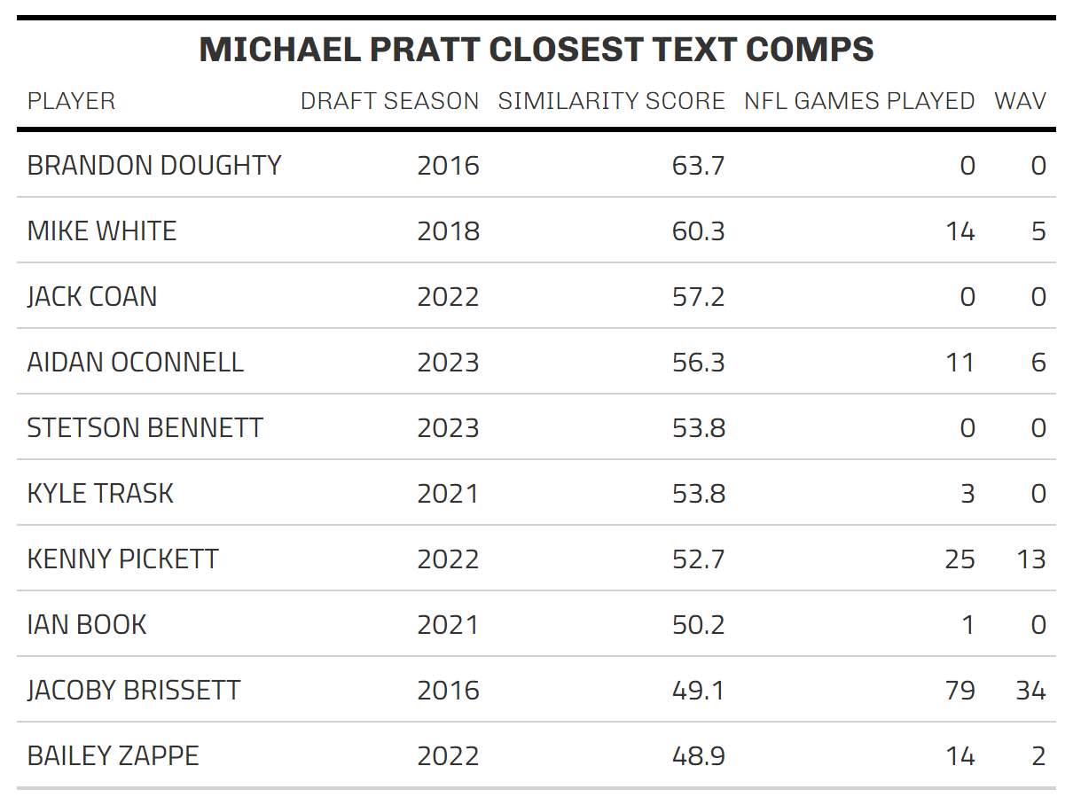 https://sumersports.com/wp-content/uploads/2024/04/MICHAEL_PRATT_COMPS.png