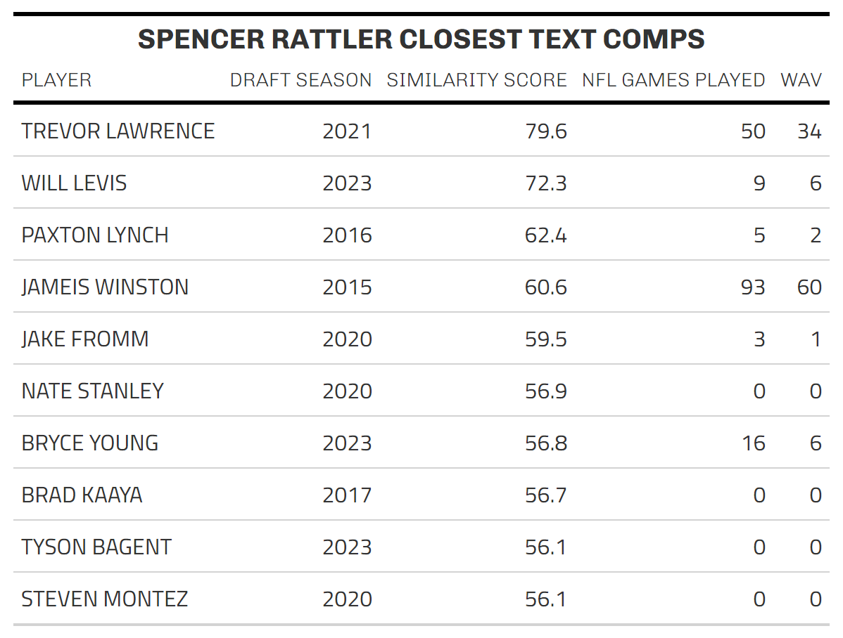 https://sumersports.com/wp-content/uploads/2024/04/SPENCER_RATTLER_COMPS.png