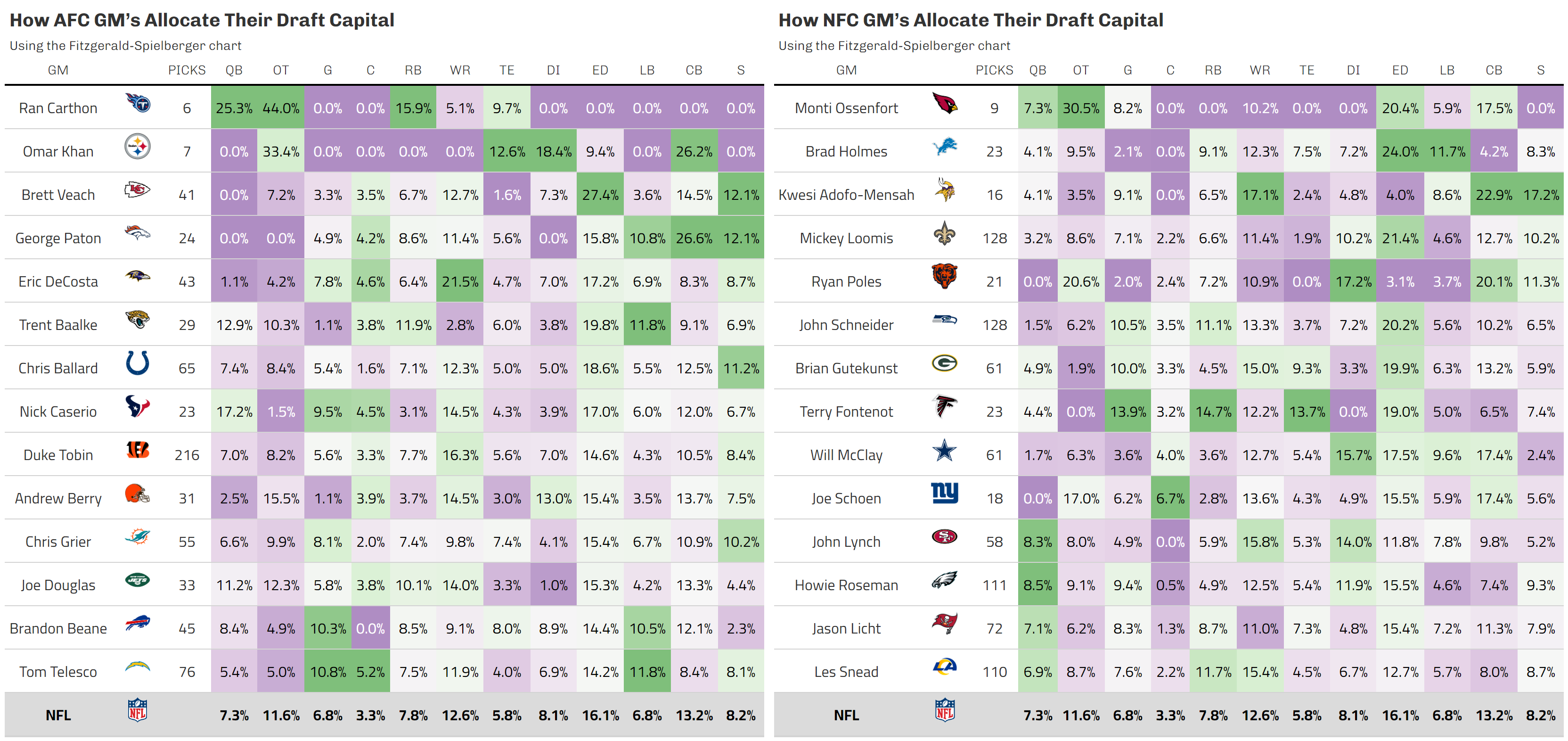 https://sumersports.com/wp-content/uploads/2024/04/spec-trend.png