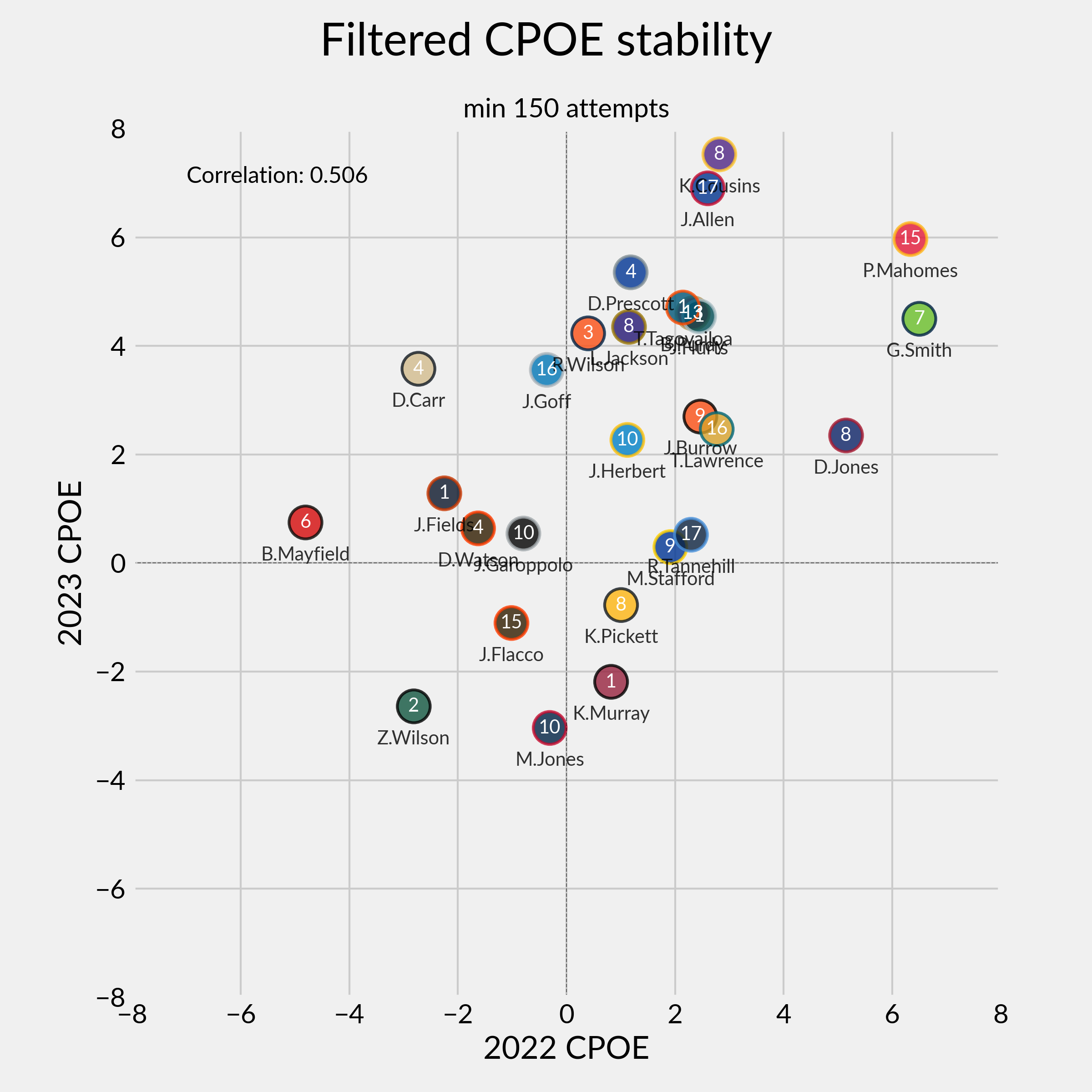 https://sumersports.com/wp-content/uploads/2024/06/Filtered-CPOE-stability-1.png