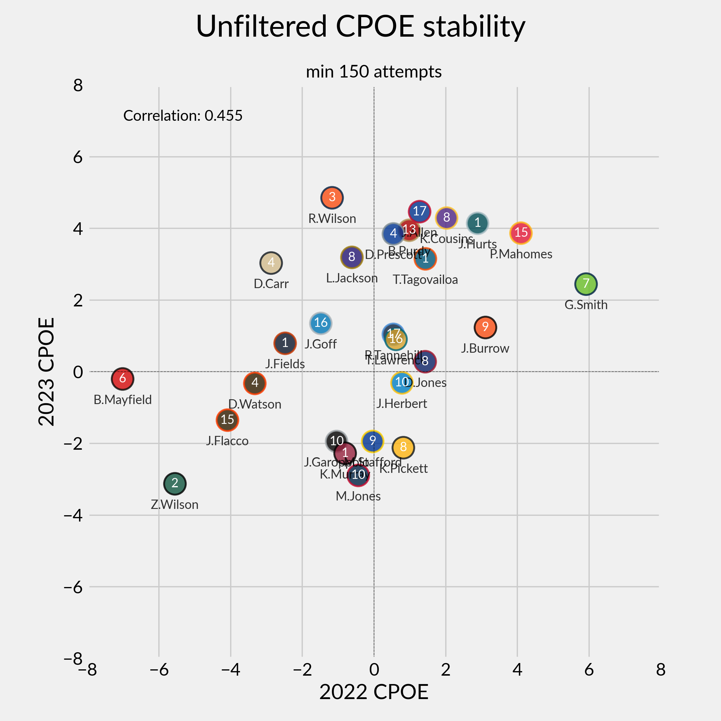 https://sumersports.com/wp-content/uploads/2024/06/Unfiltered-CPOE-stability-1.png
