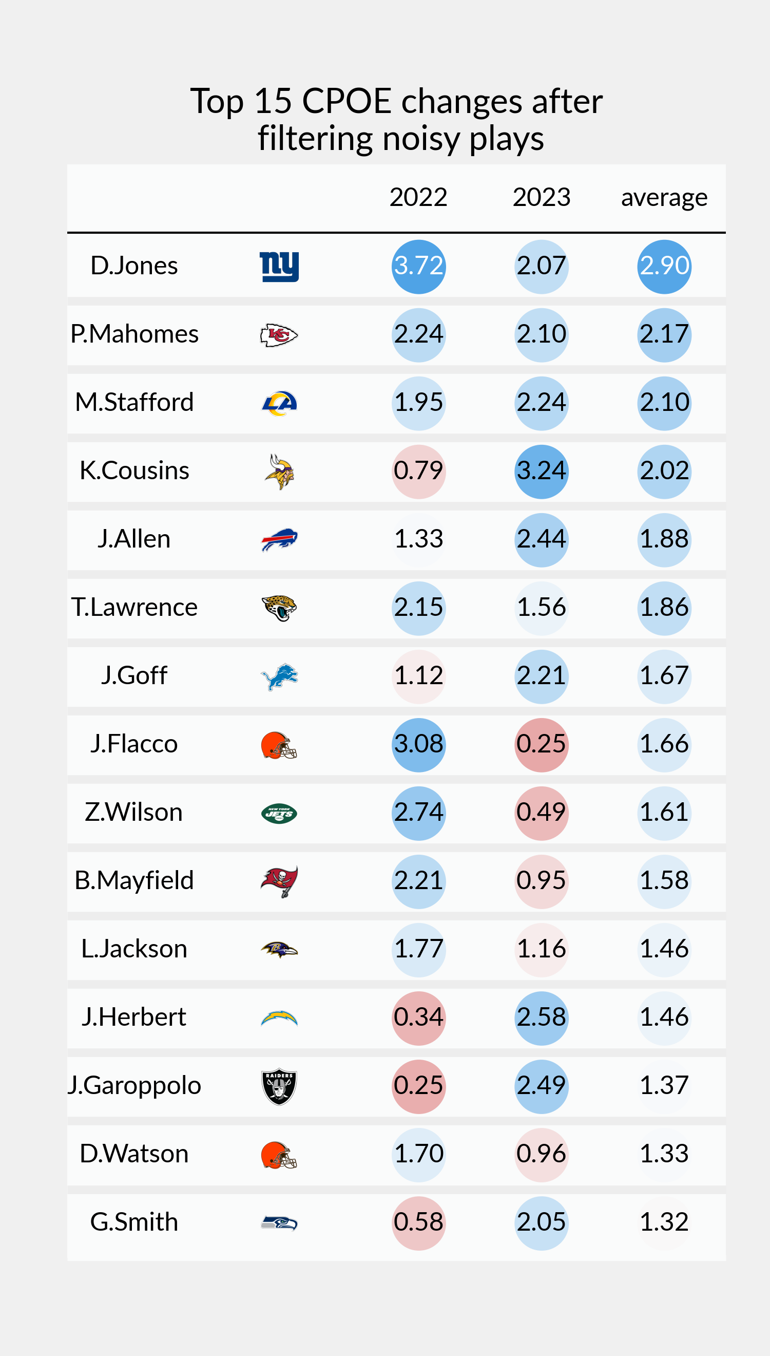https://sumersports.com/wp-content/uploads/2024/06/cpoe_diff.png