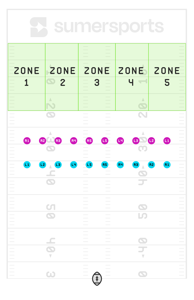https://sumersports.com/wp-content/uploads/2024/07/Shawn-Syed-Kickoff-Article_Hybrid-Kickoff-5-Zones-1-2.png