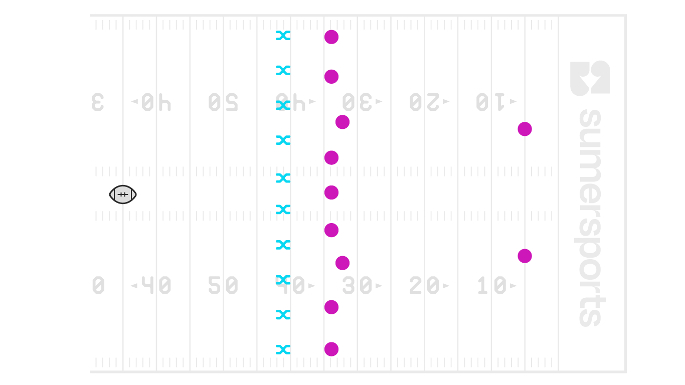 https://sumersports.com/wp-content/uploads/2024/07/Shawn-Syed-Kickoff-Article_Hybrid-Kickoff-All-Players-3-1.png