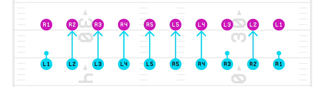 https://sumersports.com/wp-content/uploads/2024/07/Shawn-Syed-Kickoff-Article_Hybrid-Kickoff-Scheme-3-copy-5.png