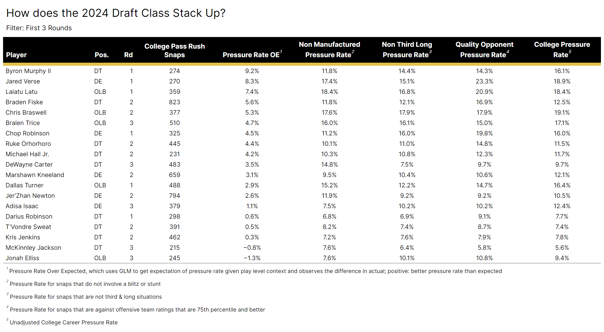 https://sumersports.com/wp-content/uploads/2024/07/current_draft_class_performance.png