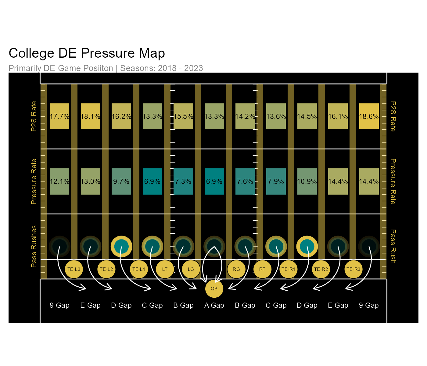https://sumersports.com/wp-content/uploads/2024/07/de_pressure_map.png