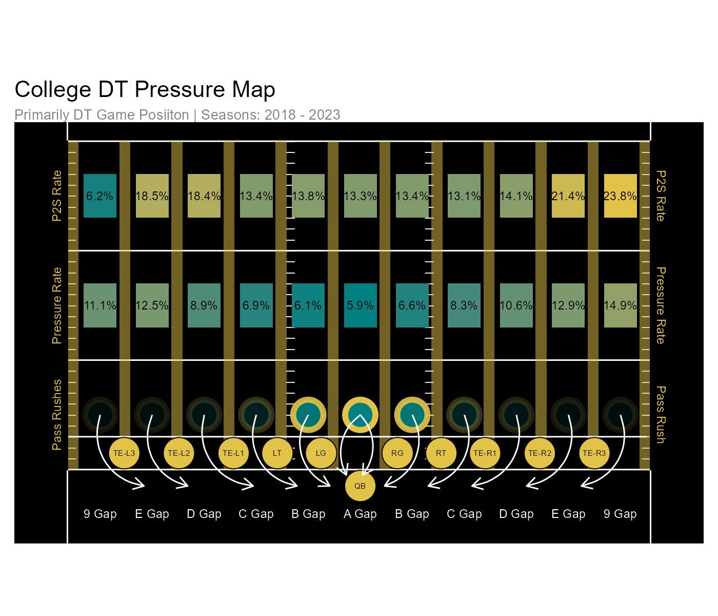 https://sumersports.com/wp-content/uploads/2024/07/dt_pressure_map.png