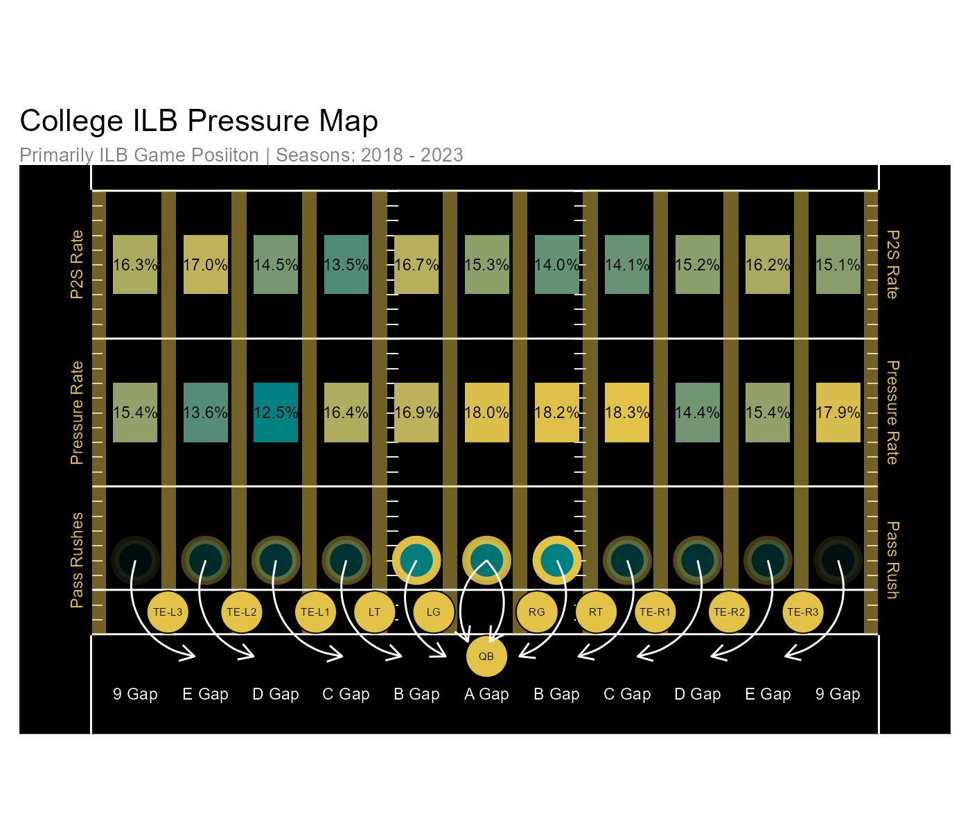 https://sumersports.com/wp-content/uploads/2024/07/ilb_pressure_map.png