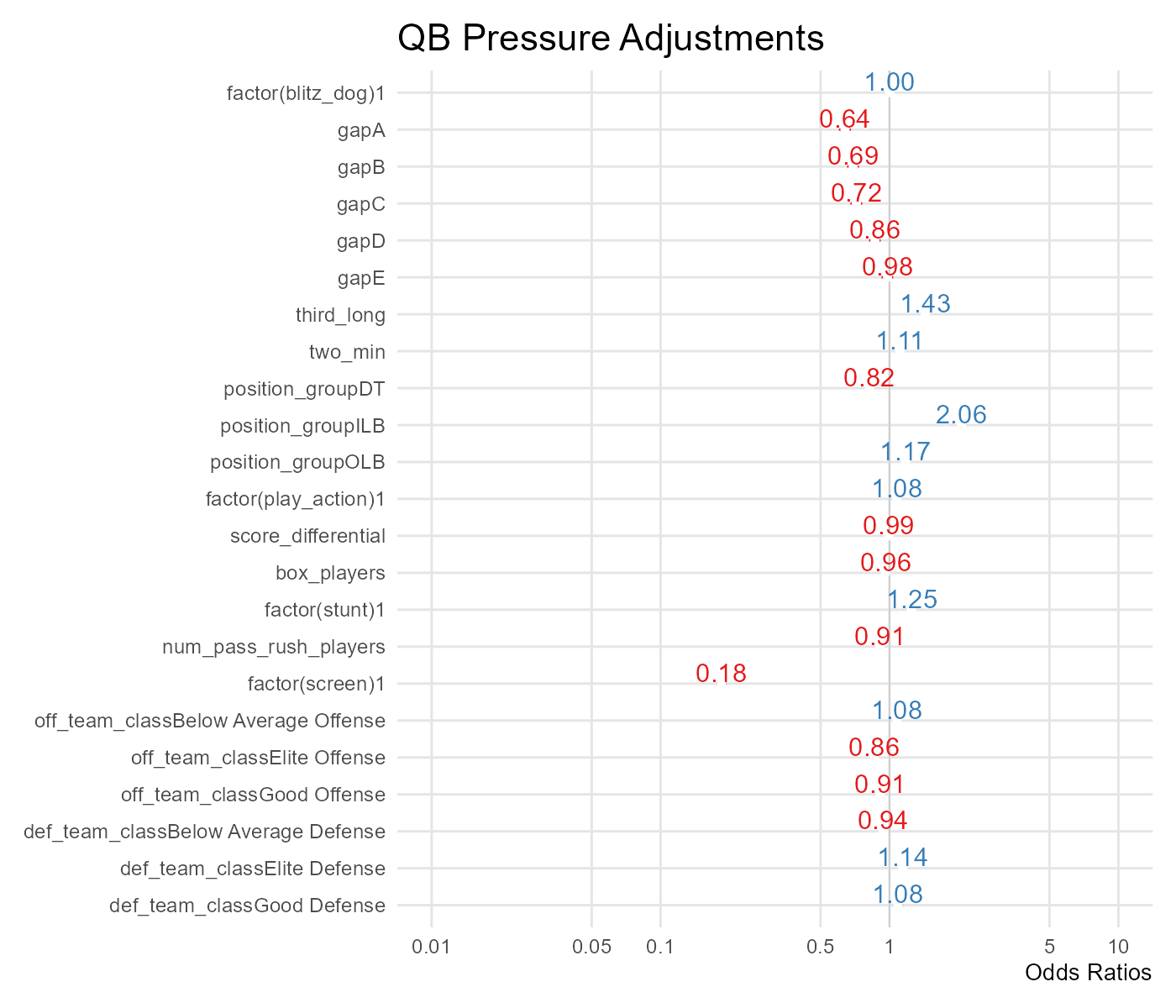 https://sumersports.com/wp-content/uploads/2024/07/presssure_adjustments.png