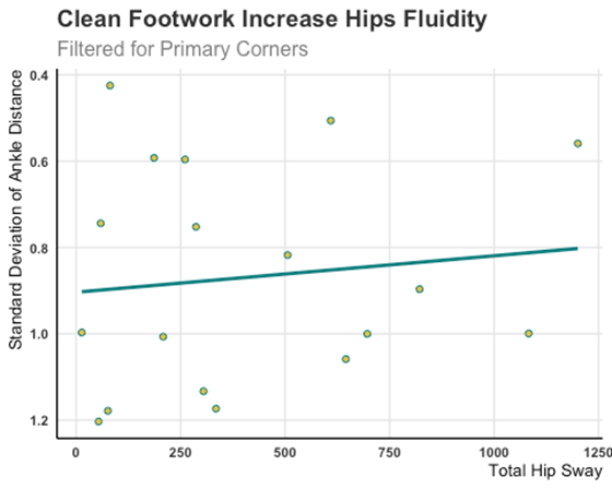 https://sumersports.com/wp-content/uploads/2024/08/footwork.png