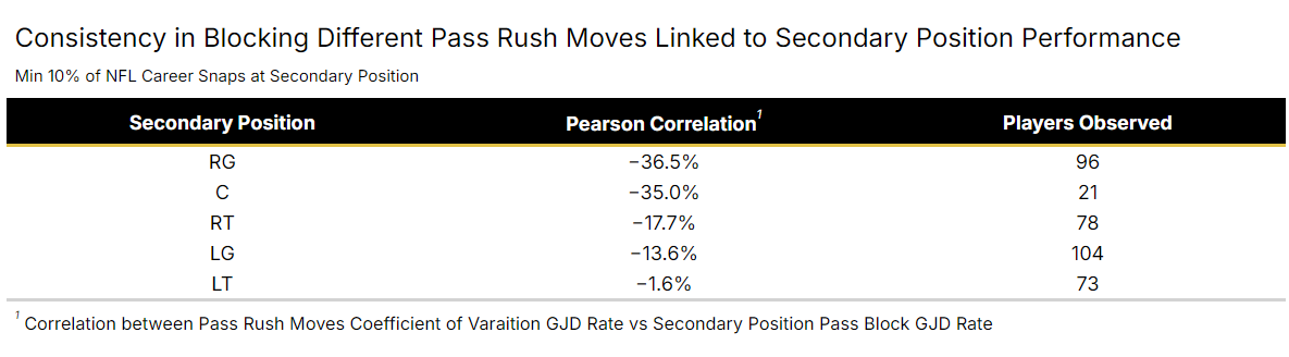 https://sumersports.com/wp-content/uploads/2024/09/nfl_swing_players_performance-2.png