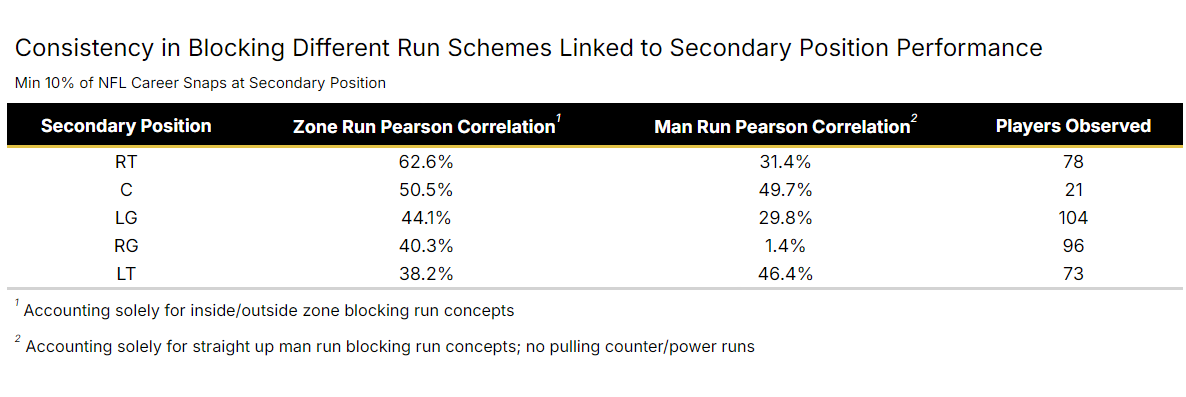https://sumersports.com/wp-content/uploads/2024/09/run_concepts_correlation-2.png