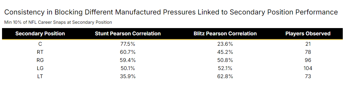 https://sumersports.com/wp-content/uploads/2024/09/stunt_blitz_correlation-3.png