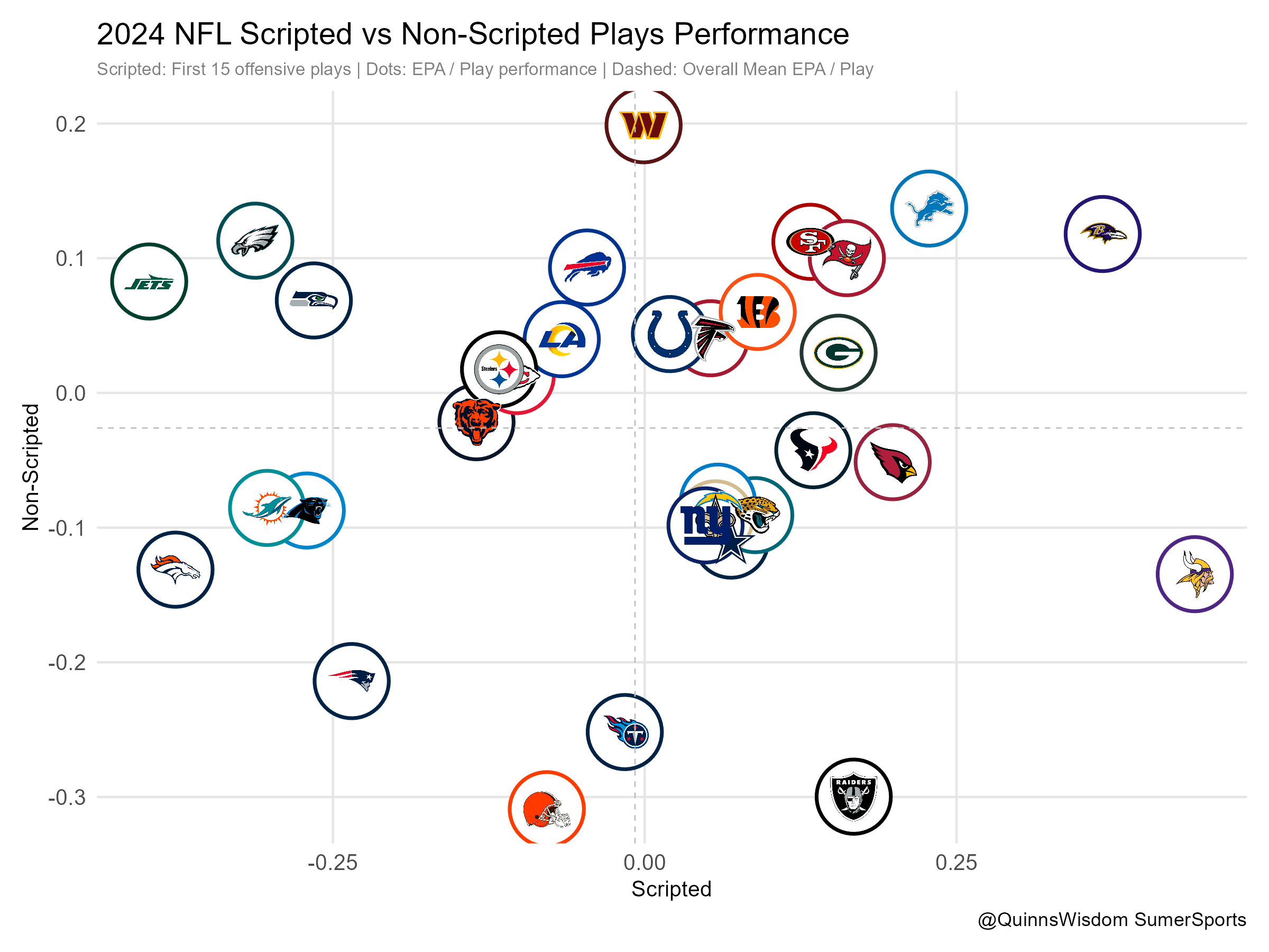 https://sumersports.com/wp-content/uploads/2024/10/current_season_nfl_scripted.png