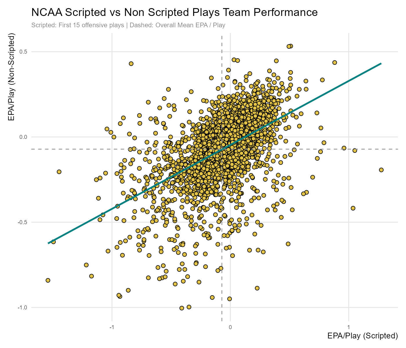 https://sumersports.com/wp-content/uploads/2024/10/ncaa_team_scripted_performance.png