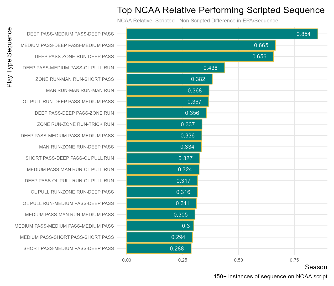 https://sumersports.com/wp-content/uploads/2024/10/ncaa_team_scripted_play_sequence.png