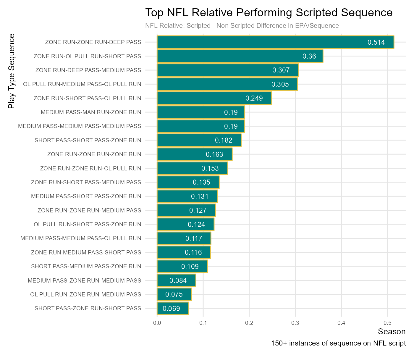 https://sumersports.com/wp-content/uploads/2024/10/nfl_team_scripted_play_sequence.png