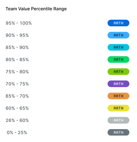 https://sumersports.com/wp-content/uploads/2024/10/team-value.png