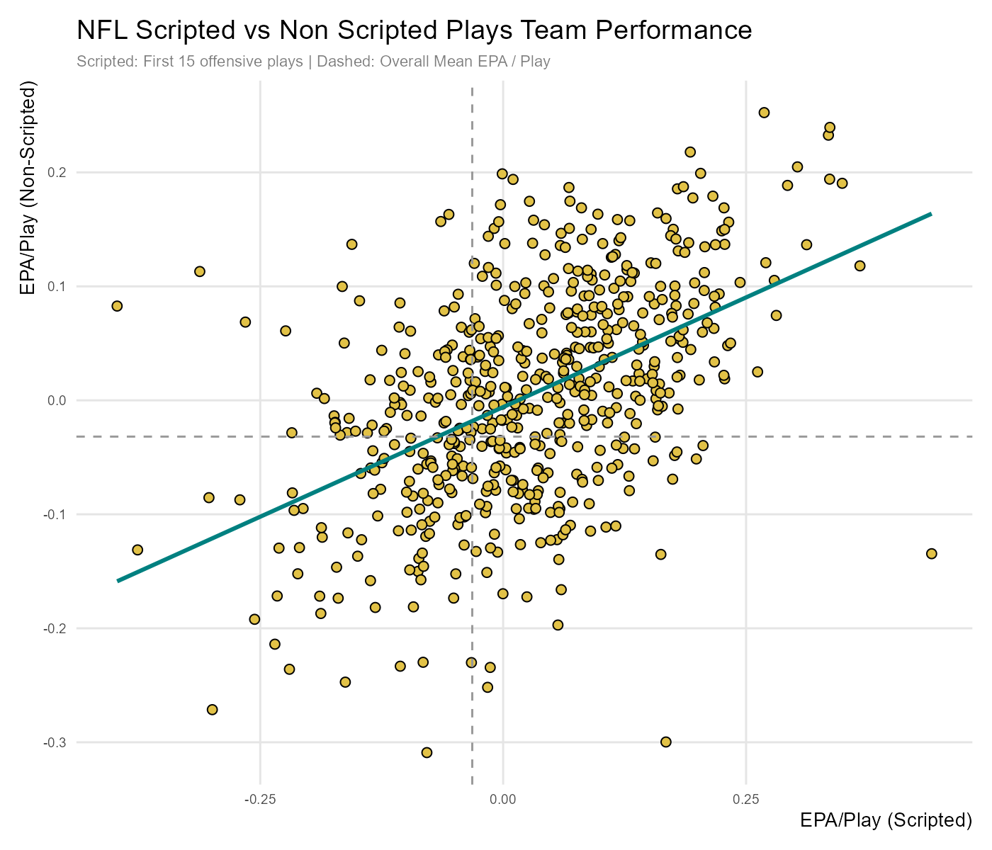 https://sumersports.com/wp-content/uploads/2024/10/team_scripted_performance.png