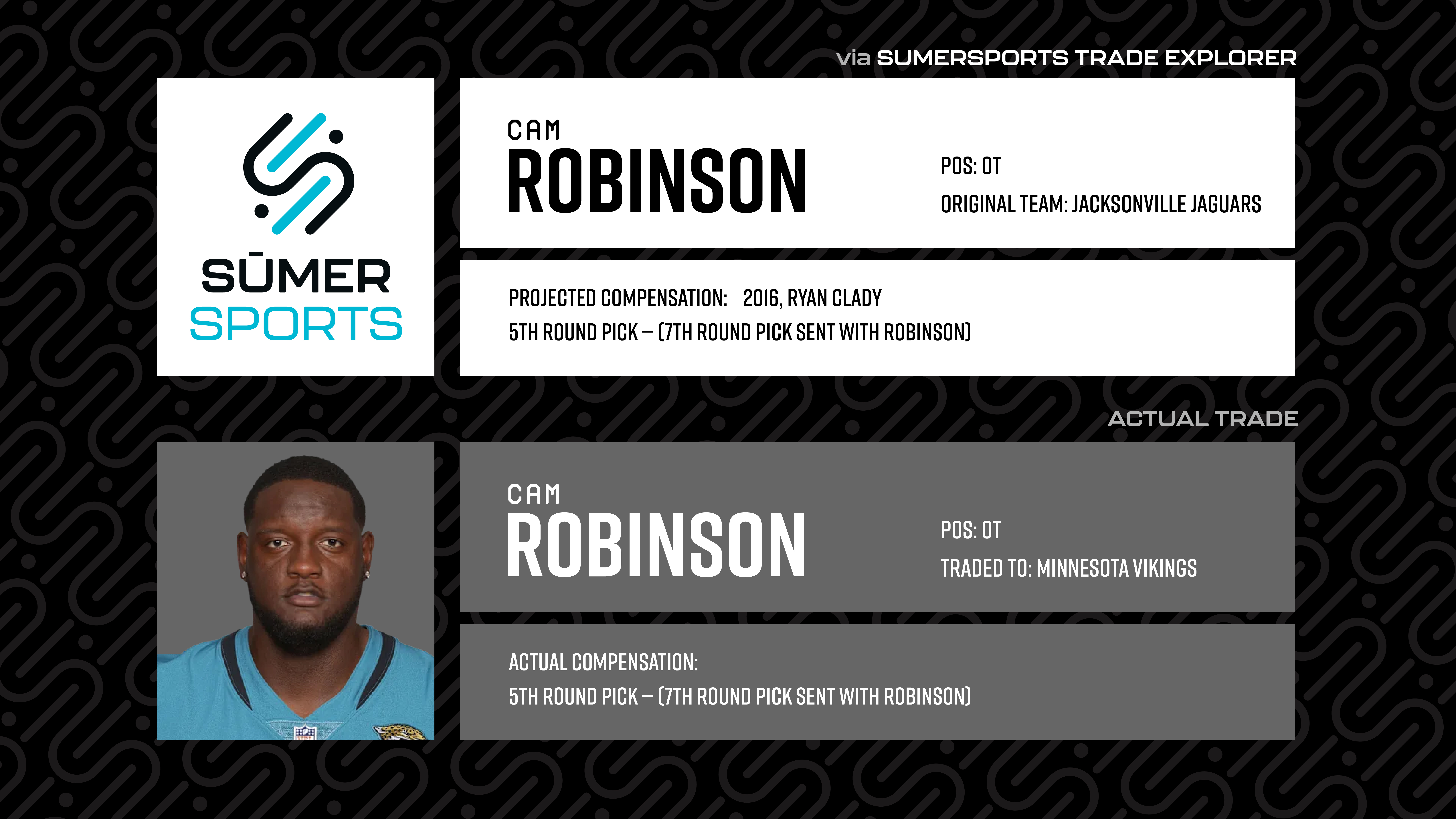 https://sumersports.com/wp-content/uploads/2024/11/Tradedeadline_TRADEEXPLORER_CamRobinson.jpg