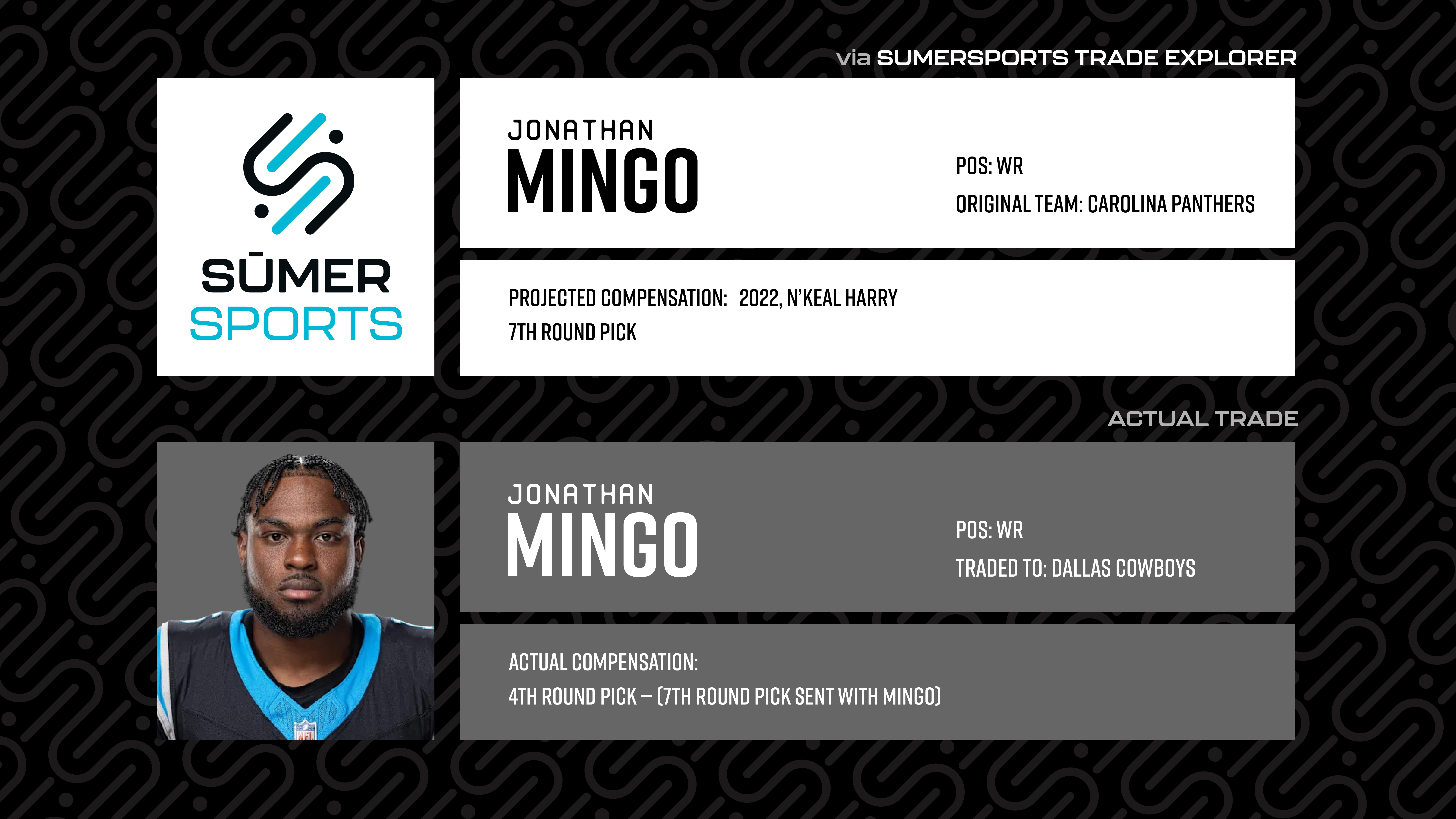 https://sumersports.com/wp-content/uploads/2024/11/Tradedeadline_TRADEEXPLORER_JonathanMingo.jpg