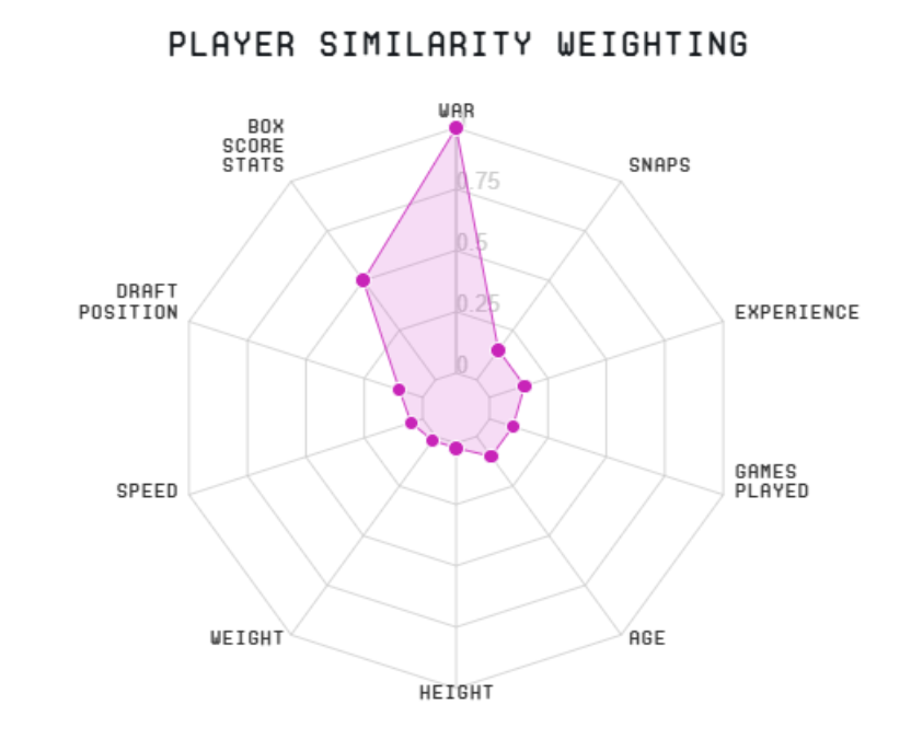 https://sumersports.com/wp-content/uploads/2024/11/radar.png