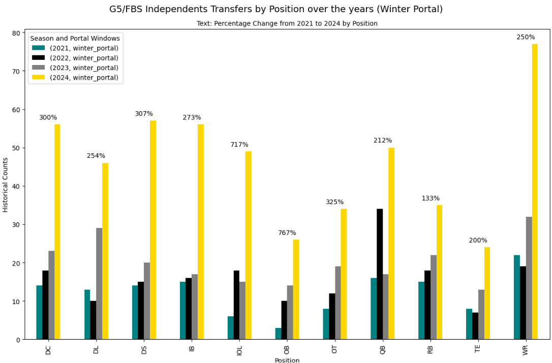 https://sumersports.com/wp-content/uploads/2024/12/g5_transfers.png