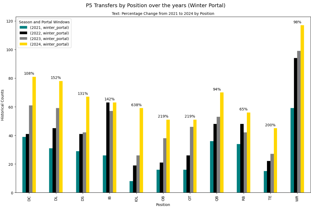https://sumersports.com/wp-content/uploads/2024/12/p5_transfers.png