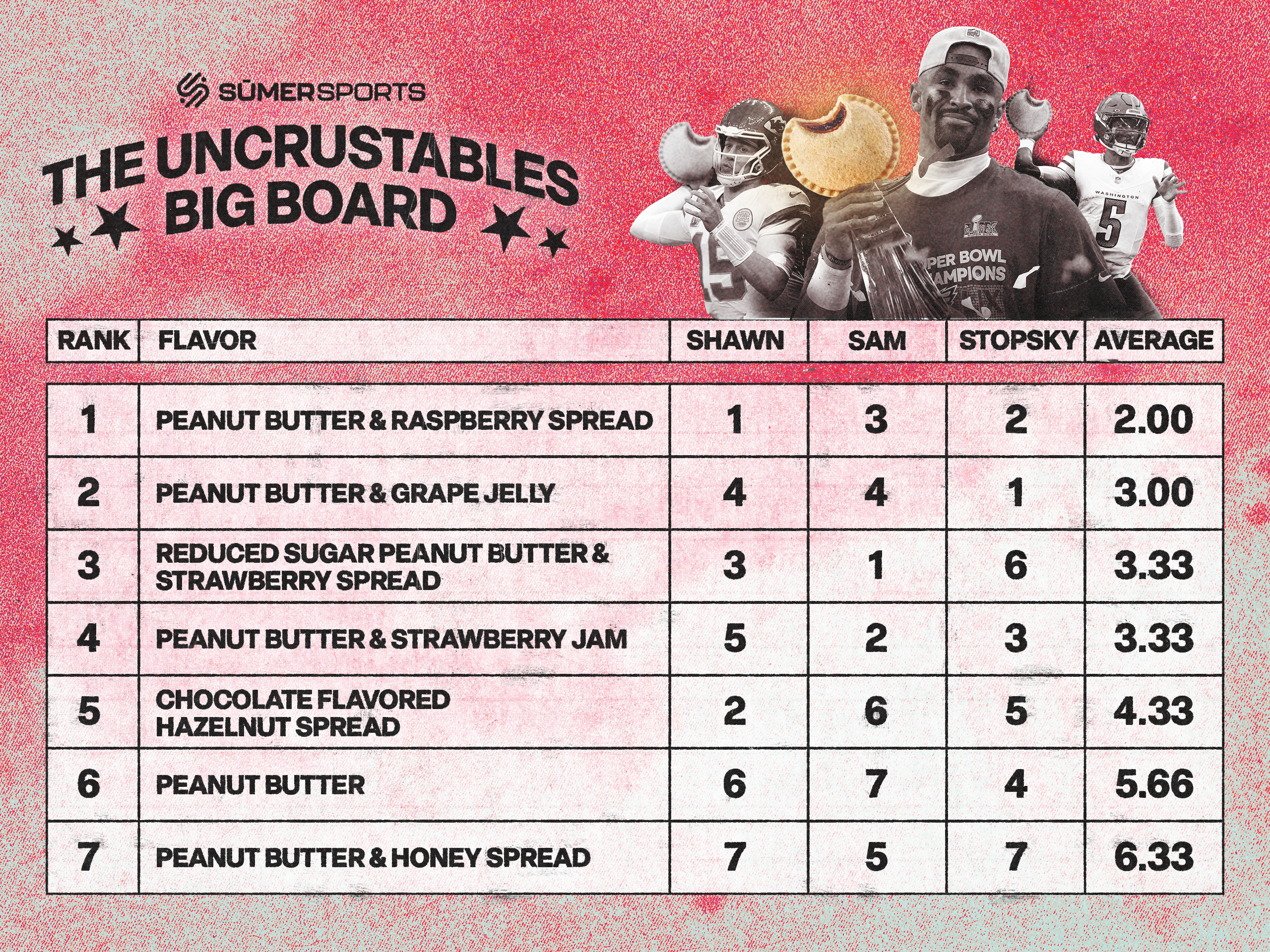 https://sumersports.com/wp-content/uploads/2025/02/bigboard-1.jpg