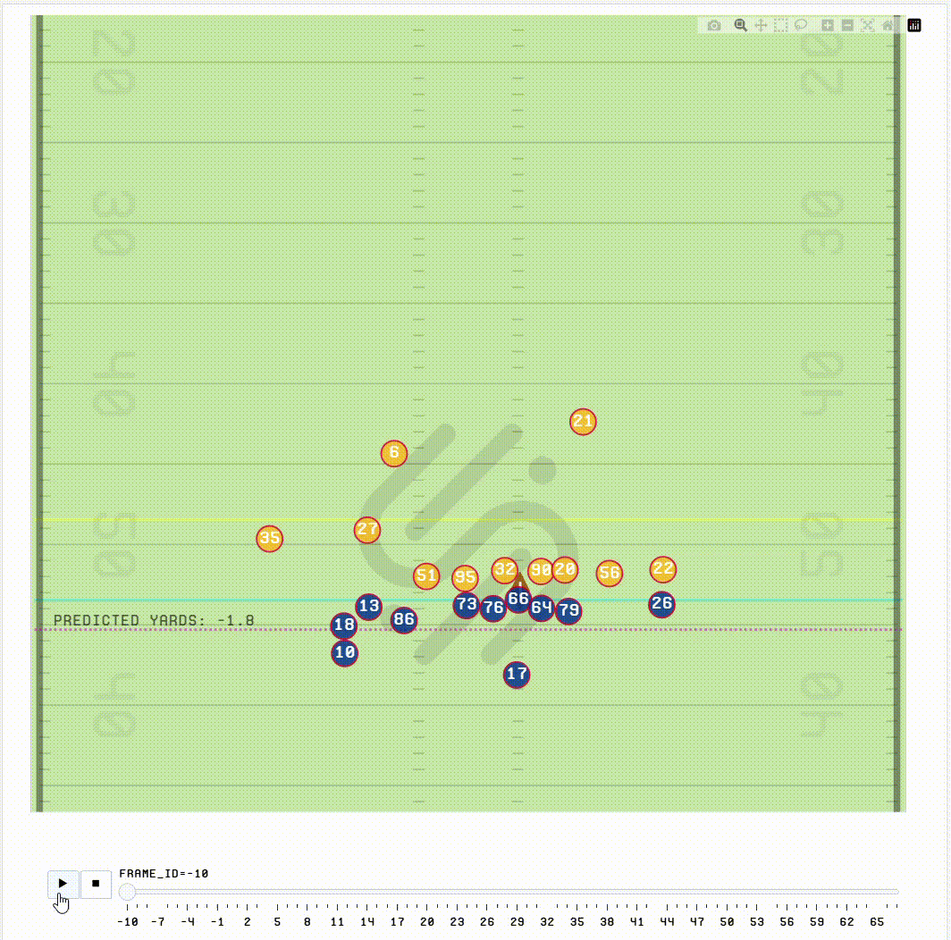 https://sumersports.com/wp-content/uploads/2025/02/bills-4th-and-5-coverage-rotation.gif