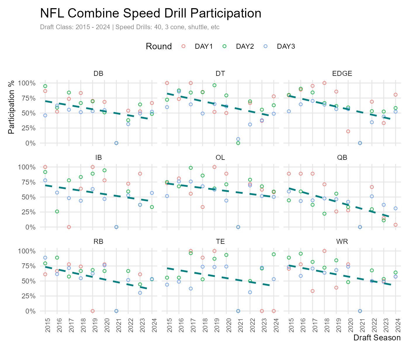 https://sumersports.com/wp-content/uploads/2025/02/speed_drill_participation.png