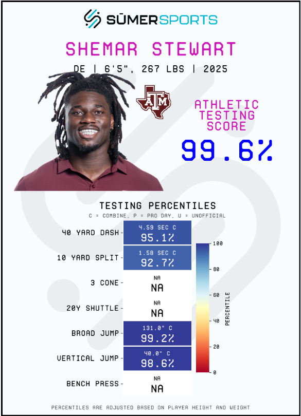 https://sumersports.com/wp-content/uploads/2025/03/shemar.png