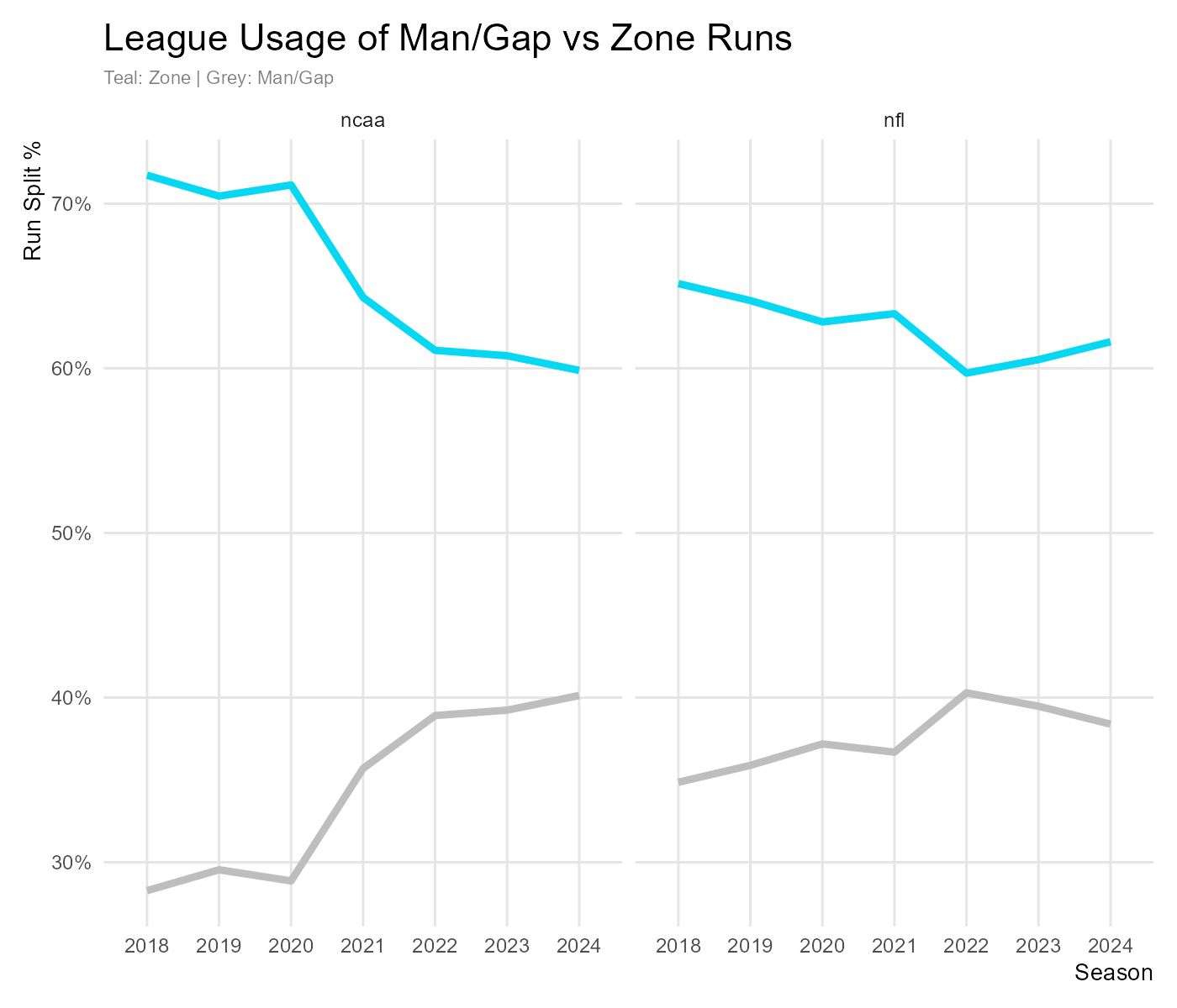 https://sumersports.com/wp-content/uploads/2025/03/usage_base_rate.png